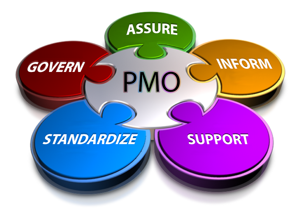 PMO frame